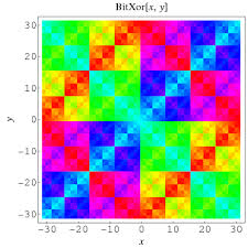 Xor From Wolfram Mathworld