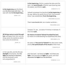 How Do God's Words Create?