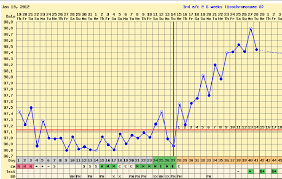 living and dying by the chart my life is about the journey