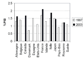 Quel est le coût de la vie au japon (salaires, prix, pouvoir d'achat) ? Comparaison Des Consommations De Medicaments En Du Pib Pour Download Scientific Diagram