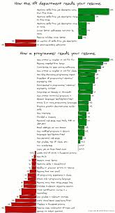 how a programmer reads your resume comic