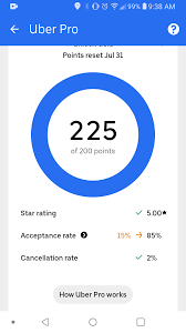 This amount can be used for uber rides or uber eats orders in the united states. Is Uber Gold Worth Pursuing Will There Be Any Difference Ubereats