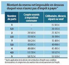 Il tumore alla tranches impots sur li revenu 2021 è una squadra su tessuto inventato da. Tranche Dimpot 2021 Servizi 352064 2020