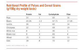 food protein power 2016 11 16 prepared foods