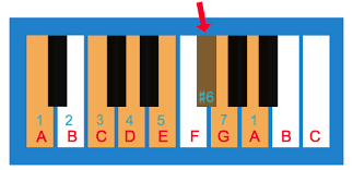 What is the pentatonic scale used for in music? How To Use The Pentatonic Scale A Complete Guide