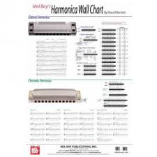 Harmonica Wall Chart Harmonicas Direct