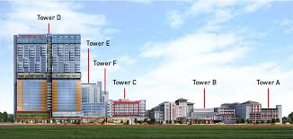 Sunway medical centre velocity is a tertiary hospital in the township of sunway velocity. Expansion Plans