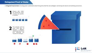 As you might have guessed, this includes pretty much all smart. What Is Delegated Proof Of Stake Consensus Complete Beginner S Guide