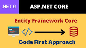 Image result for Asp.Net Entity Framework