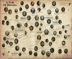 Game Of Thrones Lineage Chart Game Of Thrones Family Tree