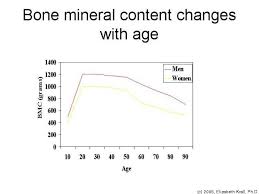 The Role Of Growth Hormone In Bone And Mineral Metabolism