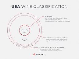 The Wine Appellations Of The Us France Italy And Spain