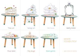 Mutable E Tutti Gli Sviluppi Futuri Childrens Play Table Play Table Kid Table