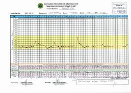 Pharmacy Fridge Temperature Chart Medication