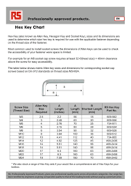 hex key chart electrocomponents