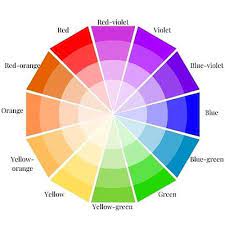 Choosing Paint Colors For Acrylic