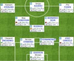 Pin On Premier League Formations