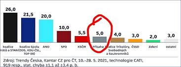 Možná hledáte přisaha nebo prísaha. Llfolq9mna Mpm