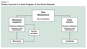 To understand how it all works, it helps to grasp the types of companies that are involved, and how much money they typically charge for processing a transaction. How Apple Pay And Google Wallet Actually Work Ars Technica