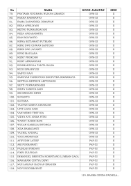 Pengumuman skd sttd skd sttd sipencatar. Pengumuman Hasil Seleksi Administrasi Penerimaan Ppnpn Kementerian Agraria Dan Tata Ruang Bpn Tahun 2019 Rekrutmen Lowongan Kerja Cpns Bumn Bulan Agustus 2021