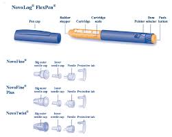 Skillful Sliding Scale For Novolog Flexpen Sliding Scale For