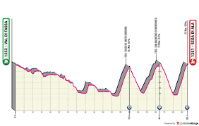 Walking through the quiet streets of ala, in the lower part of trentino, a few kilometers from verona, you can breathe a particular atmosphere. La Flamme Rouge On Twitter Stage 17 Immediately After The Rest Day Is Going To Be Another Huge One With Finish Rumored In Sega Di Ala Faced In Giro Del Trentino Few