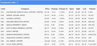 Responsive Table Design Html5 Css3 Table Layout Responsive Table Html5 Css3 Css Table Table Design