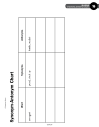 Synonym And Antonym Chart