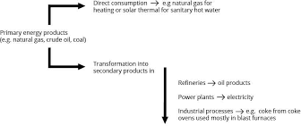 what kind of energy do we consume in the eu