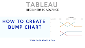 Bump Chart In Tableau Tableau Tutorials