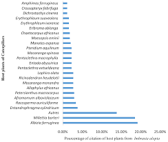 Image result for Allophylus ferrugineus