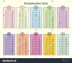 multiplication chart for education colorful multiplication table vector multiplication table between multiplication chart multiplication table multiplication