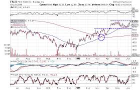 3 Charts That Suggest Solar Stocks Are Headed Higher