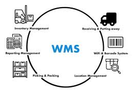 Inventory management is the process of monitoring the flow of products in and out of a warehouse. Offline Warehouse Management Software Free Download Demo Trial Available Rs 75000 Piece Id 22270998848
