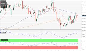 Usd Jpy Analysis Investors On Their Toes Ahead Of Us China News