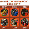 Ipl 2021 orange cap holder: Https Encrypted Tbn0 Gstatic Com Images Q Tbn And9gctjceq22pls8xb08qhwxcwfo Lgy6gaehcshdorzh7 Szrvlanb Usqp Cau