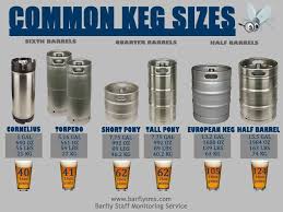Resultado De Imagen Para Medidas De Volumenes De Cervezas Recetas De Cerveza Equipo Cerveza Artesanal Grifos De Cerveza