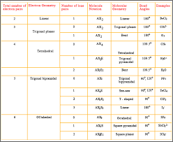 41 Precise Electron Geometry And Molecular Geometry Chart