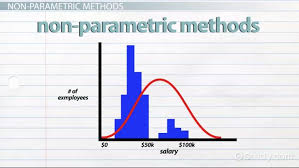 Non Parametric Inferential Statistics Definition Examples Video Lesson Transcript Study Com