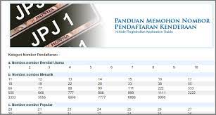 Check jpj summon road tax calculator car loan calculator. What Are The Most Expensive License Number Plates In Malaysia