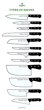 The Easy Knife Guide To Slicing Dicing Like A Pro Knife Guide Cooking Photography Cooking Icon