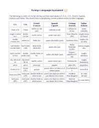 The Crochet Network Crochet University Foreign Language Crochet Terms Russian Crochet Crochet Symbols Crochet Abbreviations