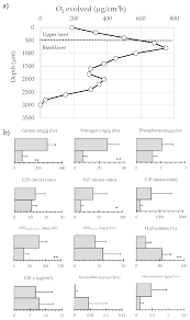 Diversity Free Full Text Limnology And Aquatic Microbial