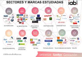 (statista, 2019) se espera que la cantidad de usuarios de redes sociales en todo el mundo sea alrededor de 3430 millones para 2023. Marcas En Redes Sociales Iab Presenta El Observatorio 2017