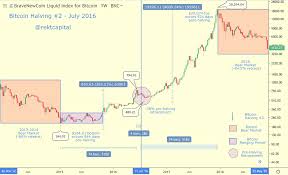 Max keiser, a host of the keiser report on rt, has recently said that the bitcoin price is expected to surge to $100,000 and that institutions would play a key role in driving up the. Bitcoin Bull Market Peak When Could It Happen Medium
