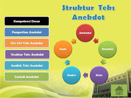 Check spelling or type a new query. Kelompok 2 Rosse Isyati Rohdiyah Indah Pratiwi Faradina Izzati Riawan Ppt Download