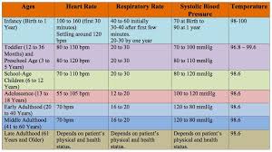 Vital Signs Chart Emt Bedowntowndaytona Com