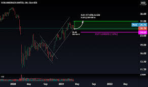 In trading on thursday, shares of schlumberger ltd (nyse:slb) were yielding above the 5% mark based on its quarterly dividend (annualized to $2), with the stock changing hands as low as $39.93 on the day. Slb Stock Price And Chart Nyse Slb Tradingview