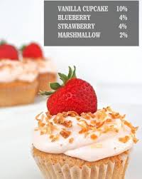 Buy nicotine salts, nicotine liquid, synthetic nicotine, pure nicotine, vegetable glycerin, and propylene glycol on sale from the best nicotine supplier. E Liquid Recipes Top 10 Most Popular In 2021 Diy