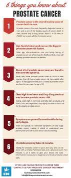 Some early cancers may have signs and symptoms that can be noticed, but that is not always the … Read The 6 Things You Should Know About The Prostate Cancer By Aditi Issuu